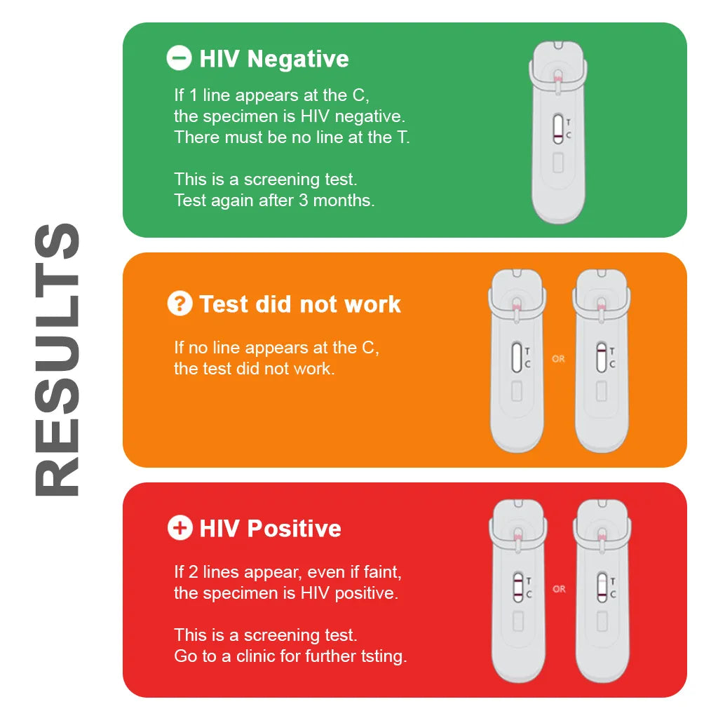 Mylan HIV Self Test Kit - FDA-Approved Home Testing Kit (99.8% Accurate)